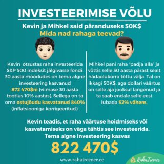 ✨️Investeerimise võlu✨️
💡30 aastat tagasi said Kevin ja Mihkel mõlemad pärandusega 50 000$. Selle raha otsustasid nad paigutada erinevatesse kohtadesse.

✨️Mihkel ei usalda “süsteemi” ja seetõttu pani ta oma raha “padja alla”. Raha oli 30 aastat “padja all” kuni seda hädaolukorras vaja läks. Mihklil on küll 50 000$ alles, kuid dollari väärtus on langenud 52%. See tähendab, et sama raha eest saab ta lubada endale poole vähem tooteid/teenuseid. See avastus Mihklile head meelt ei teinud.

✨️Kevin investeeris selle S&P 500 indeksit jälgivasse fondi ja ei võtnud sealt 30 aasta jooksul kordagi raha välja. Pika aja jooksul kasvas tema investeering väga suureks: 872 470$. S&P 500 tootlus antud ajavahemikus oli keskmiselt 10% aastas. Tänu liitintressi võlule suurenes tema investeeritud summa 822 470$ võrra ja suurendas tema raha ostujõudu 840%. Kevin saab nüüd otsustada, kui palju või kas üldse ta enam töötada tahab. 

🧠Seisev raha kaotab ajas väärtust🧠

💡Madal inflatsioon on riigile ja majandusele kasulik. See suunab inimesed tarbima, sest “homme” on sama toode juba kallim. Kõrge inflatsioon muudab turud ebaefektiivseks. Kõrge inflatsiooni korral võib tekkida ebakindlus ning see võib takistada majanduse stabiilset arengut. Investeerimis- ja tarbimisotsused võivad muutuda ettevaatlikumaks ning inimeste säästud võivad väärtuse kaotada.

✨️Kui postitus sulle meeldis, siis jälgi minu kontot, et saada veel RahaTargemaks✨️
